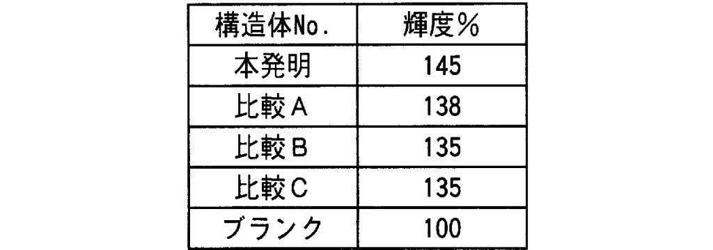 Figure JPOXMLDOC01-appb-T000003