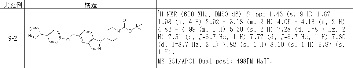 Figure JPOXMLDOC01-appb-T000301