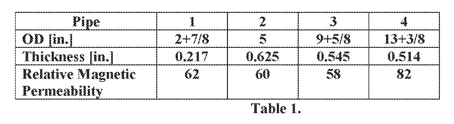 Figure imgf000009_0001