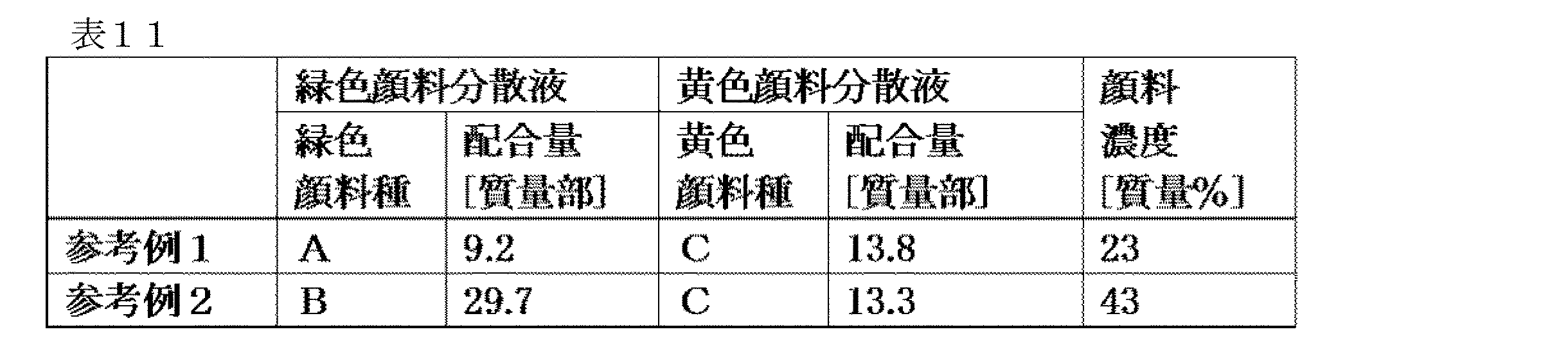 Figure JPOXMLDOC01-appb-T000038
