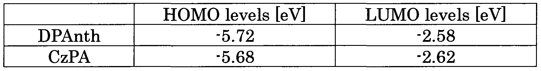 Figure imgf000050_0002