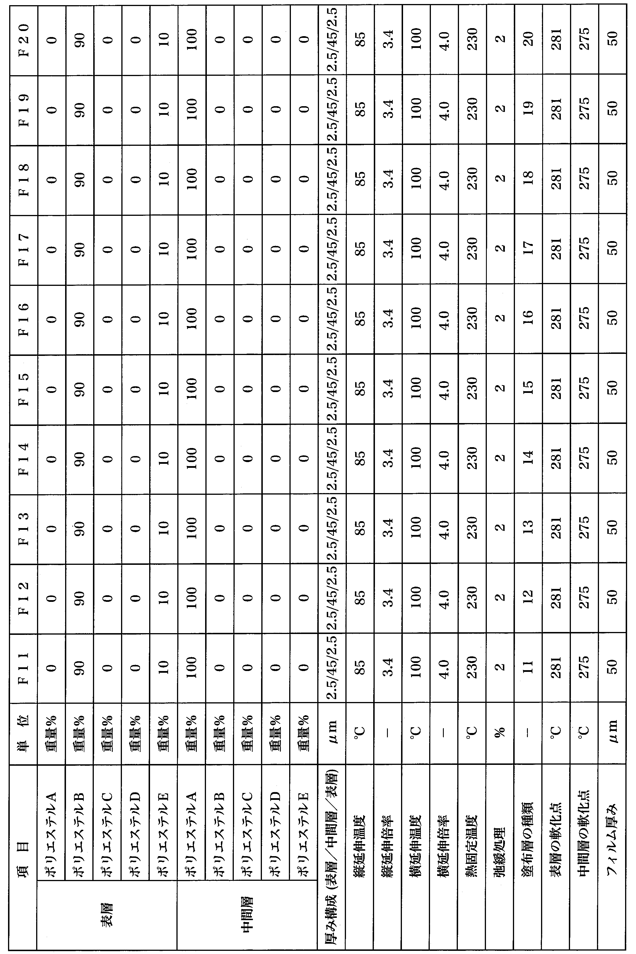 Figure JPOXMLDOC01-appb-T000002