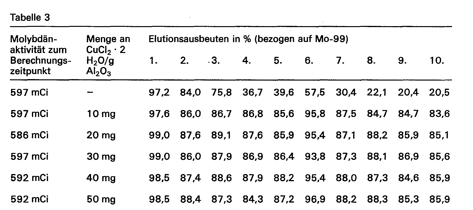 Figure imgb0003