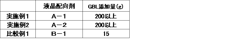 Figure JPOXMLDOC01-appb-T000046