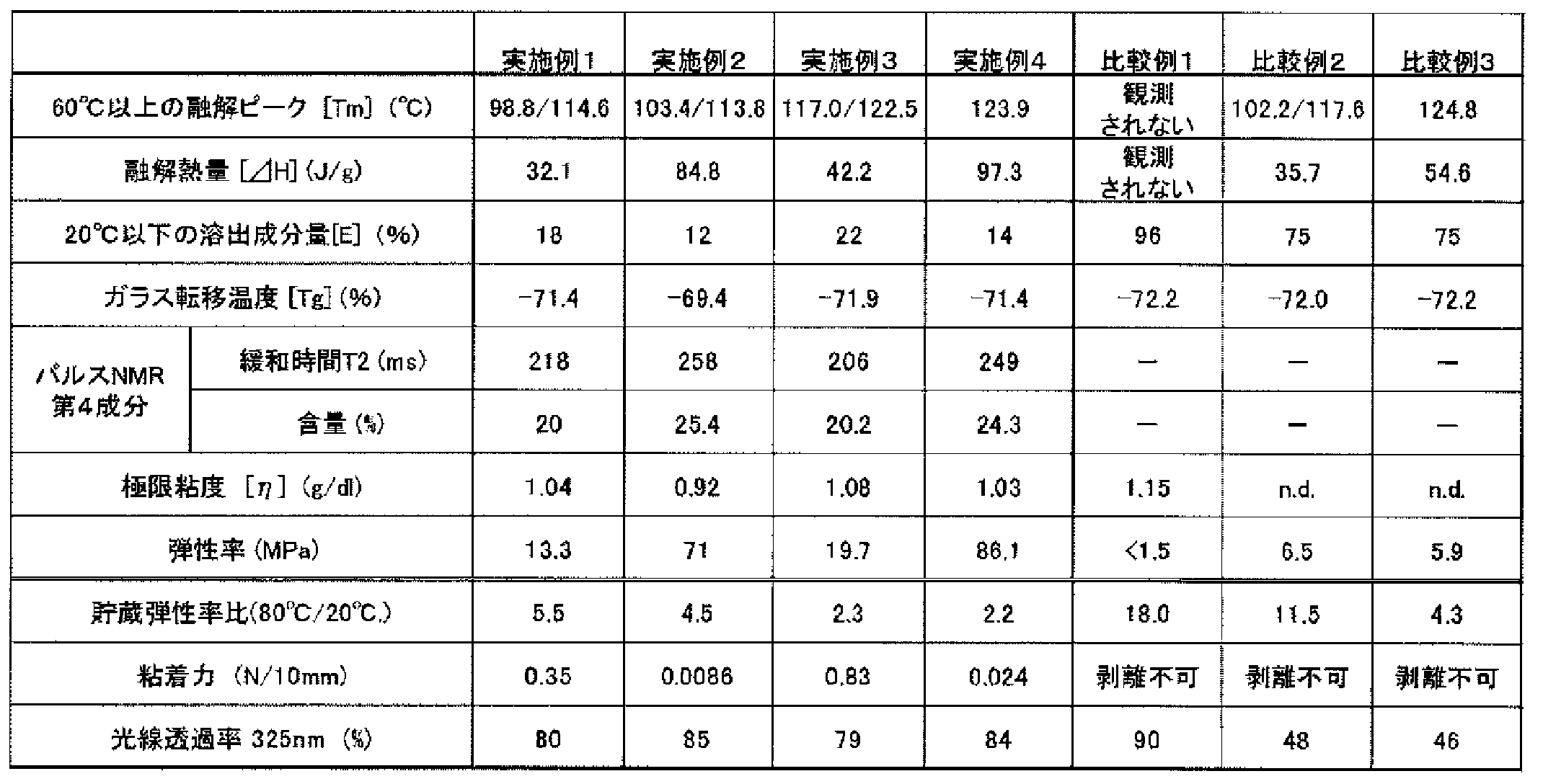 Figure JPOXMLDOC01-appb-T000031