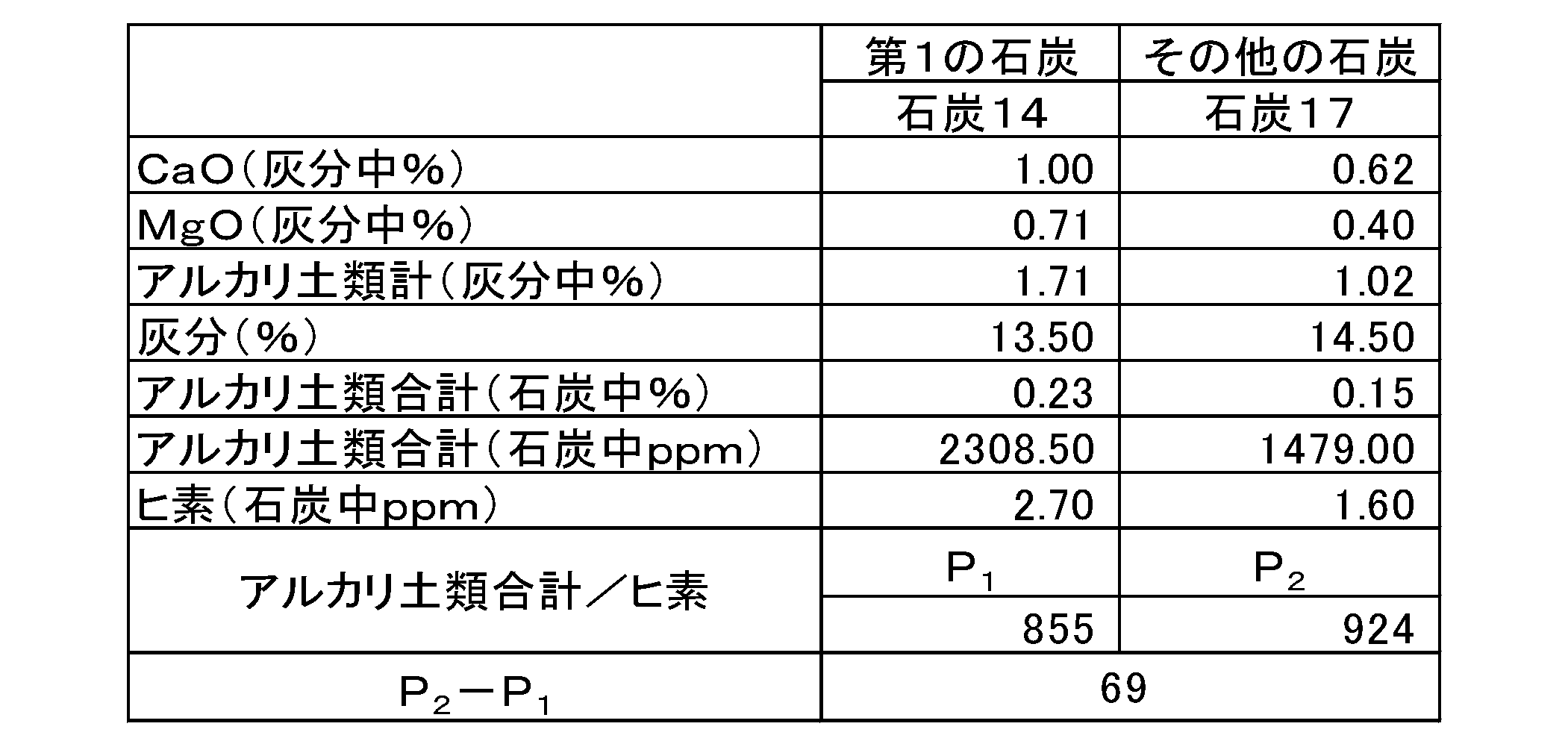 Figure JPOXMLDOC01-appb-T000011