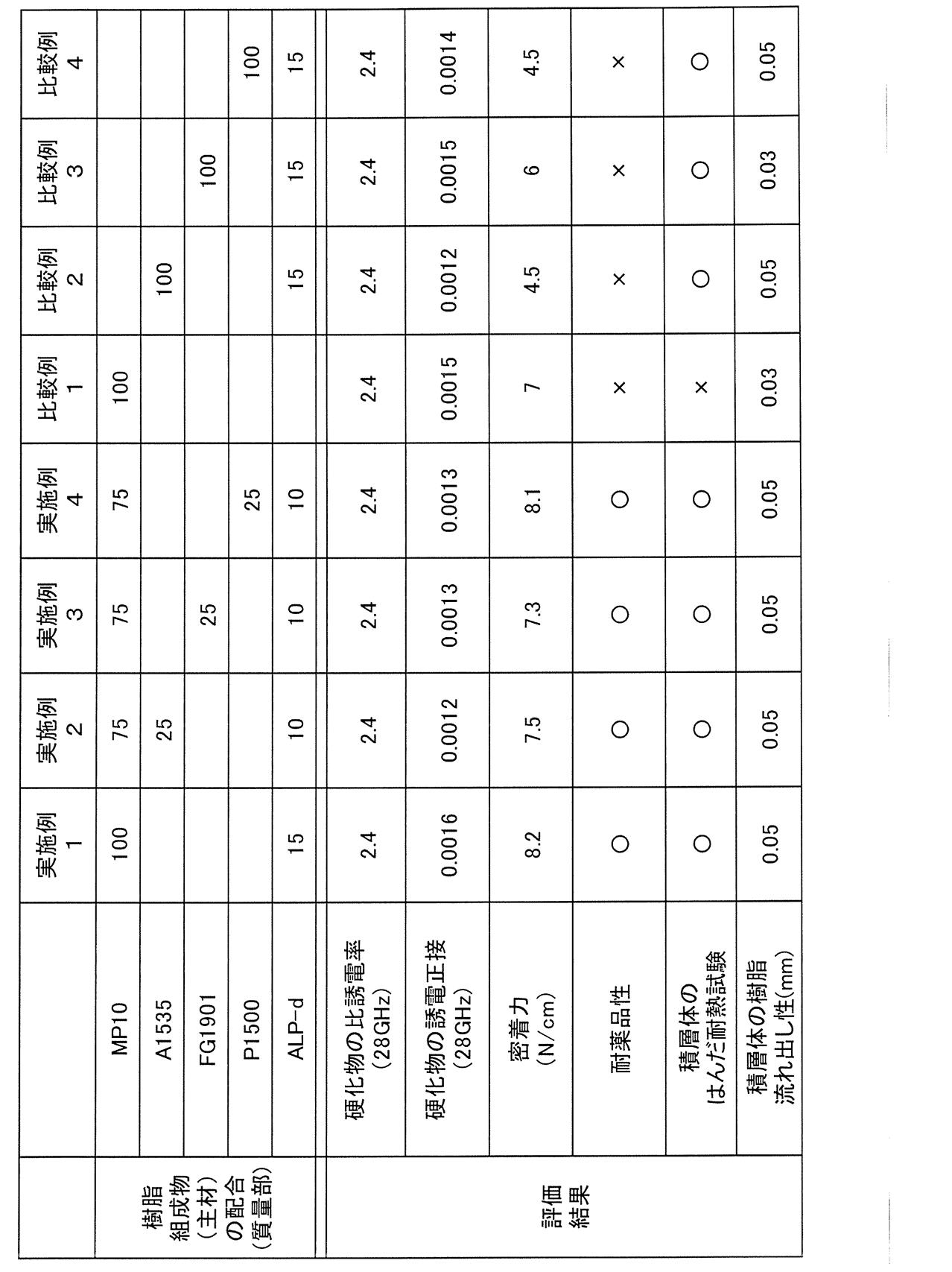 Figure JPOXMLDOC01-appb-T000001