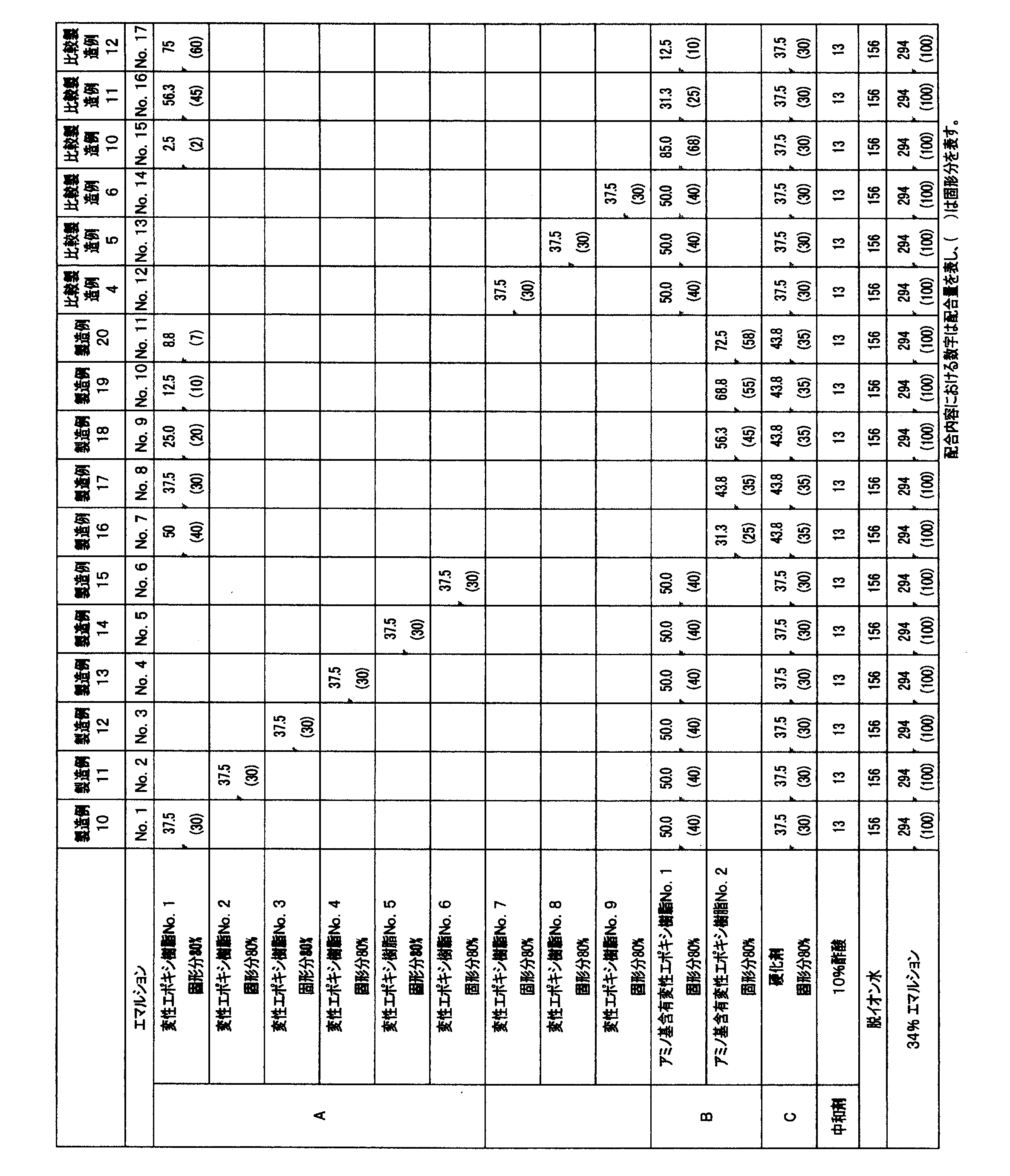 Figure JPOXMLDOC01-appb-T000012