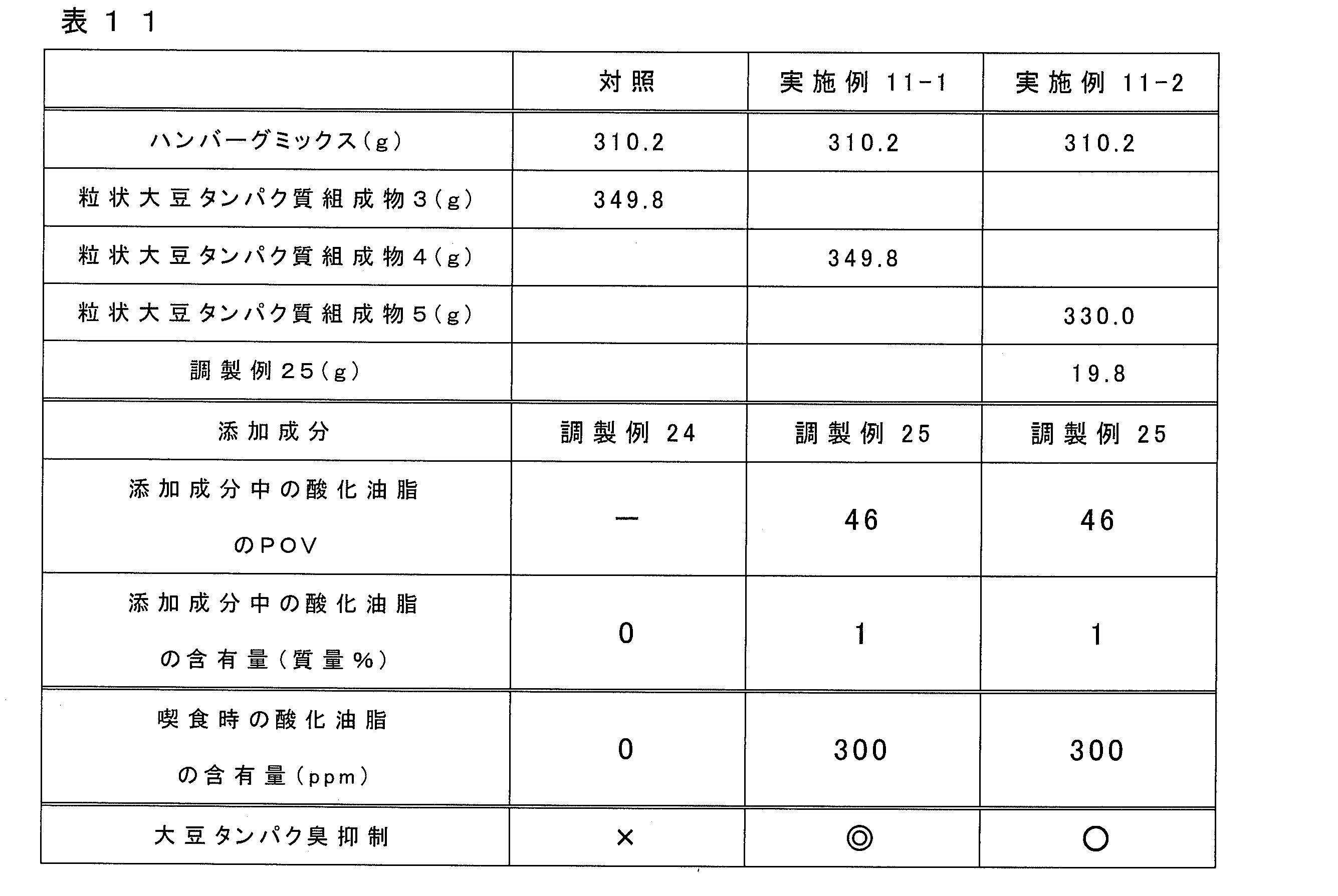 Figure JPOXMLDOC01-appb-T000011