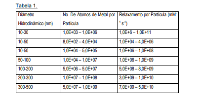 BR112013010952B1 - métodos para detectar a presença de um analito ...