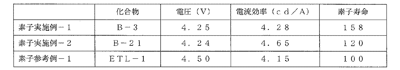 Figure JPOXMLDOC01-appb-T000038