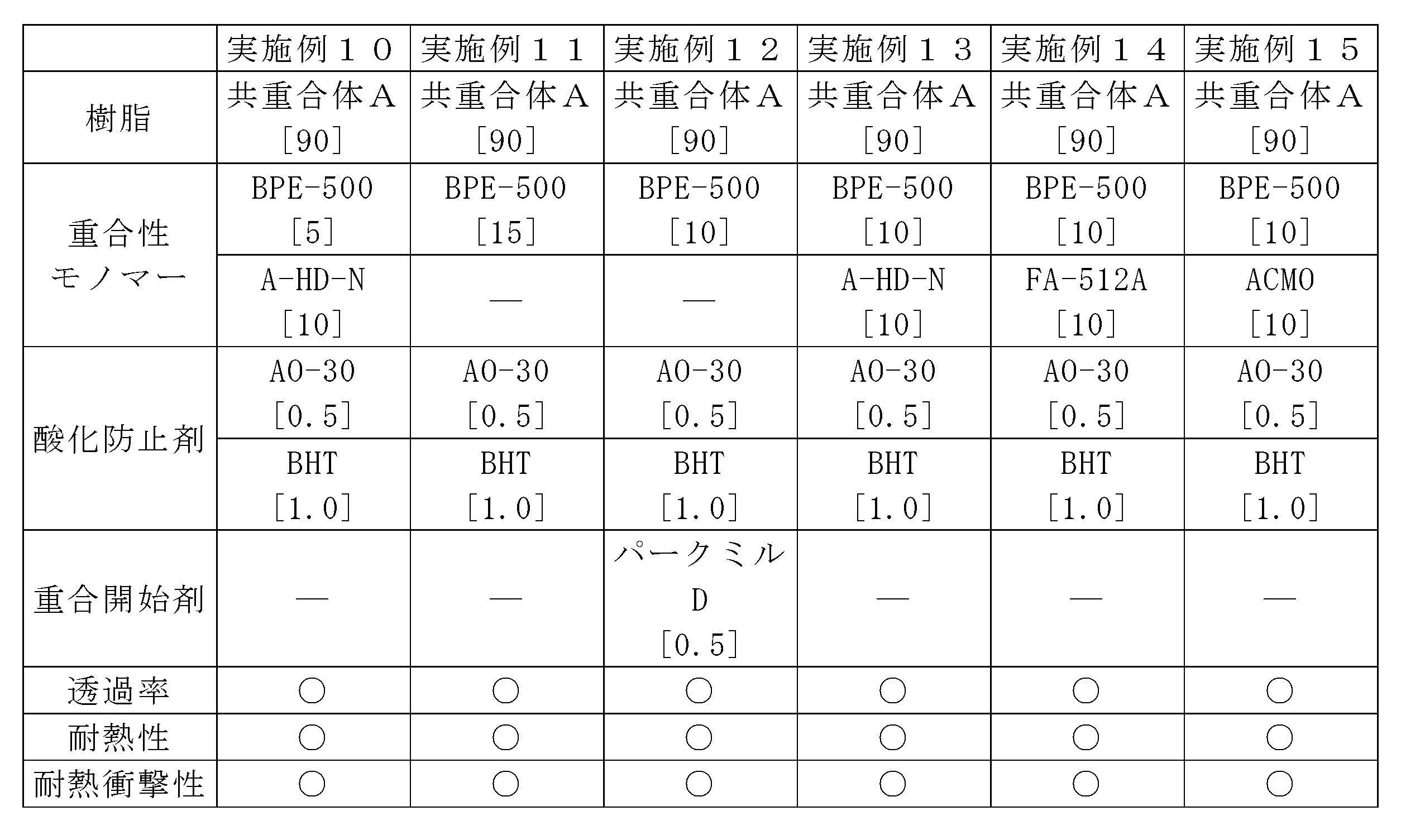 Figure JPOXMLDOC01-appb-T000014