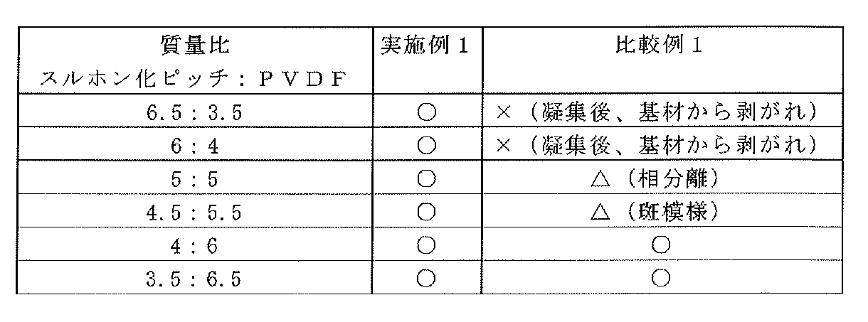 Figure JPOXMLDOC01-appb-T000005