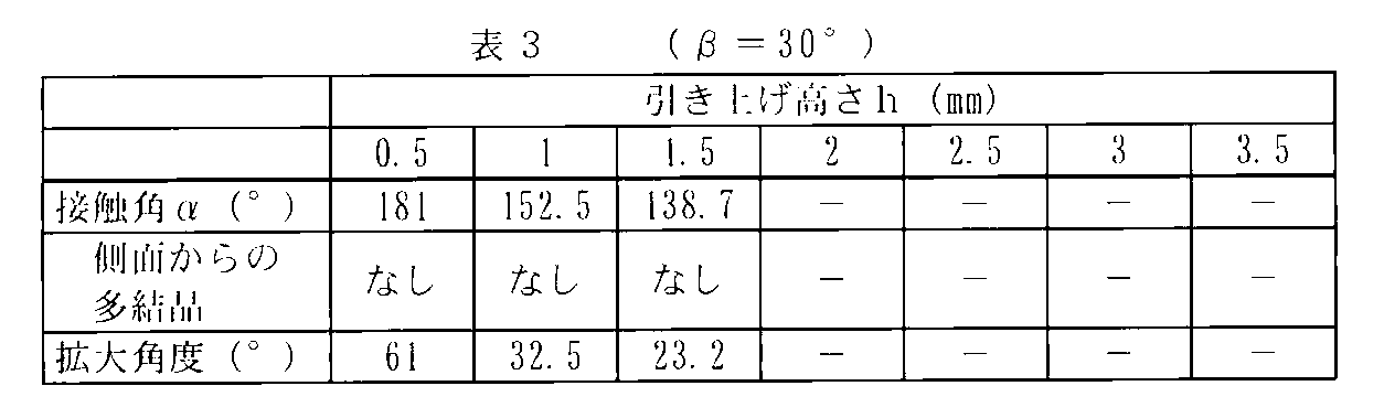 Figure JPOXMLDOC01-appb-T000003