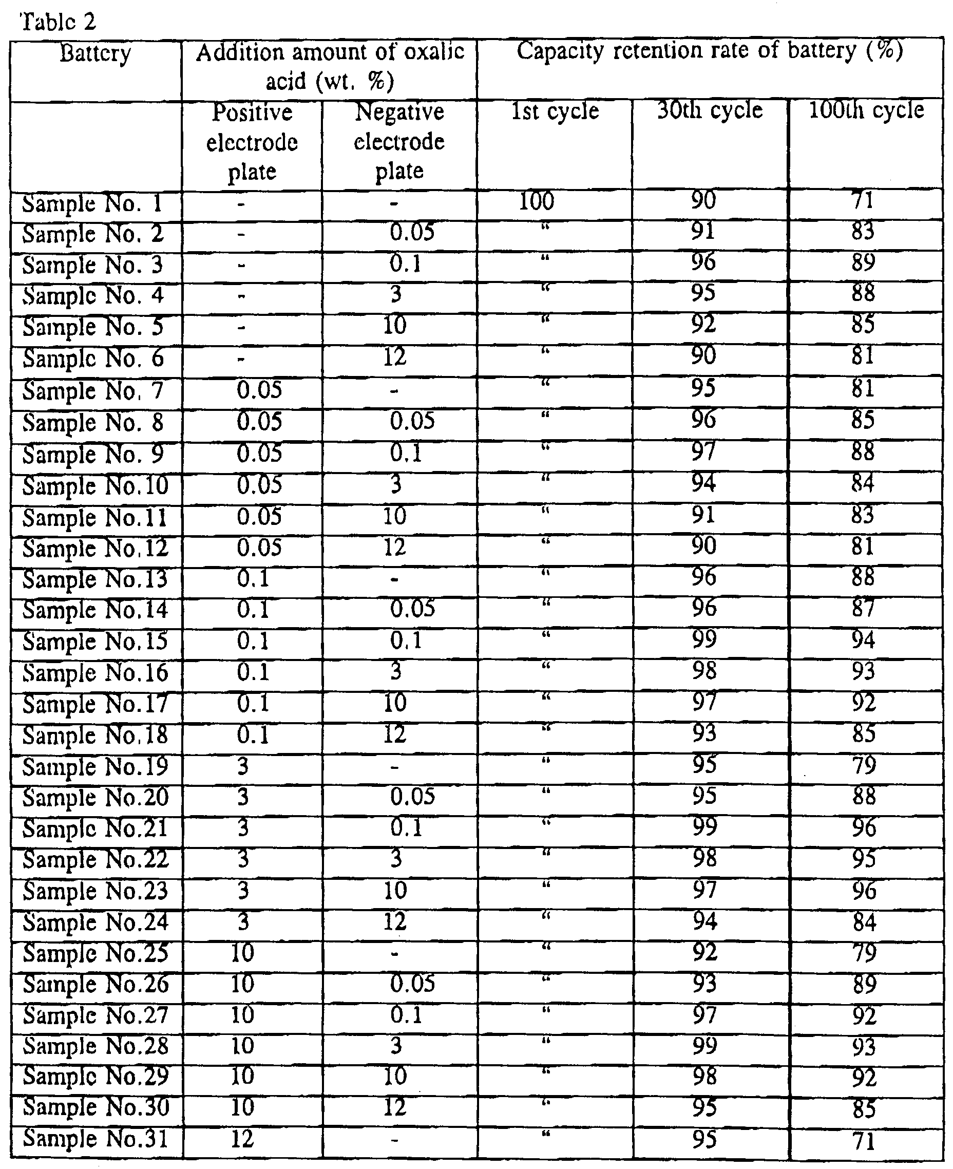 Figure 00200001