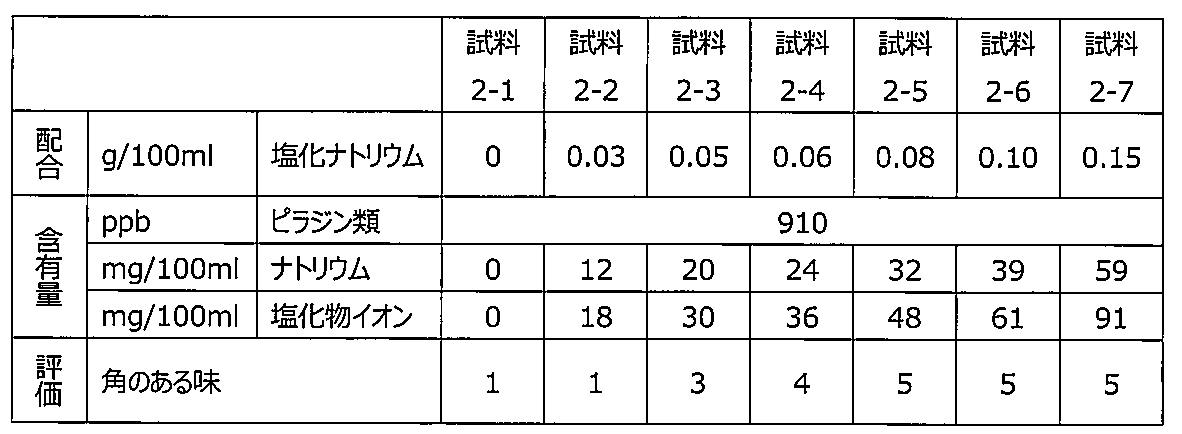 Figure JPOXMLDOC01-appb-T000002