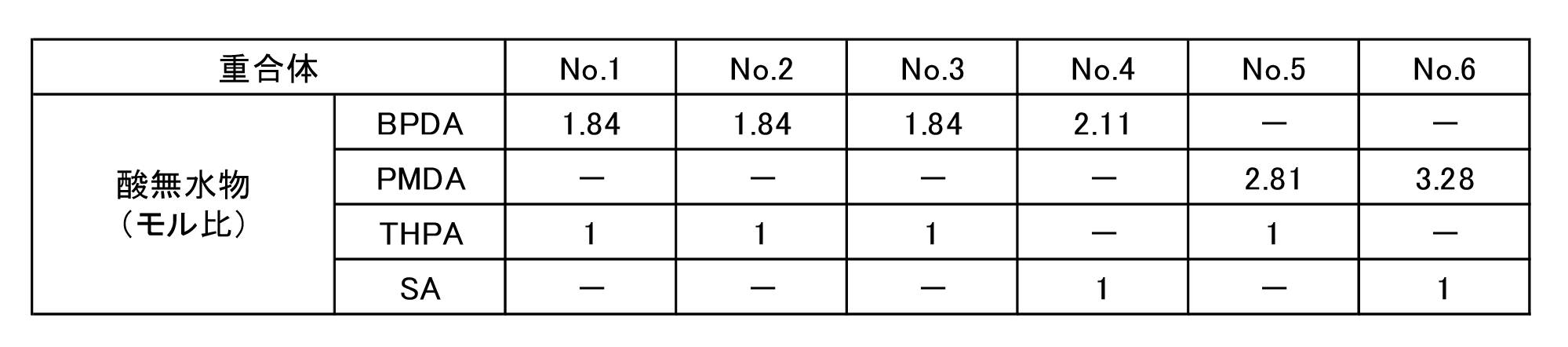 Figure JPOXMLDOC01-appb-T000011