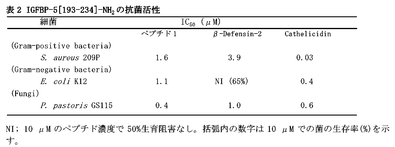 Figure JPOXMLDOC01-appb-T000002