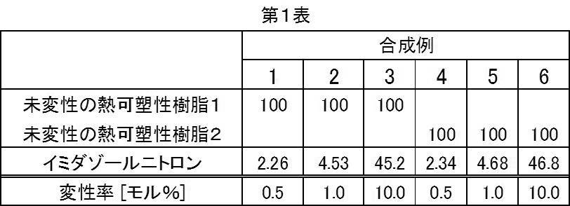 Figure JPOXMLDOC01-appb-T000007