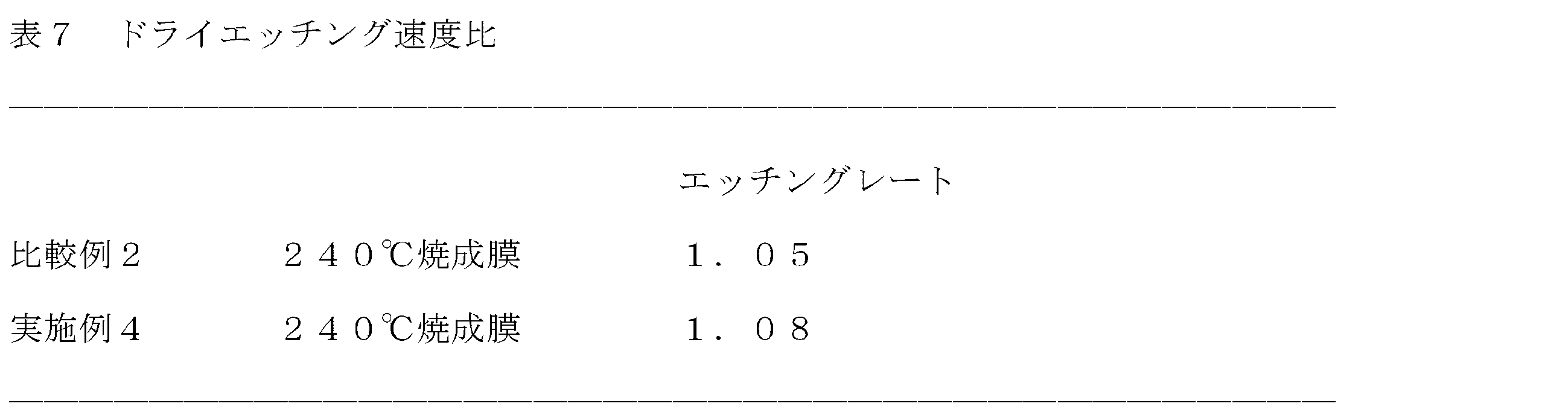 Figure JPOXMLDOC01-appb-T000172