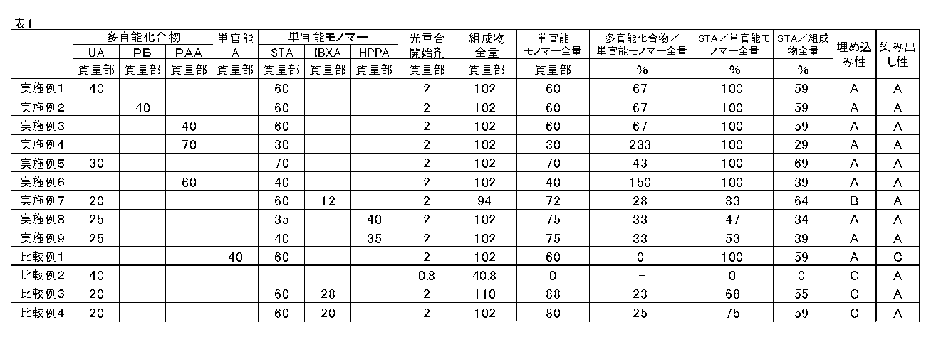 Figure JPOXMLDOC01-appb-T000002