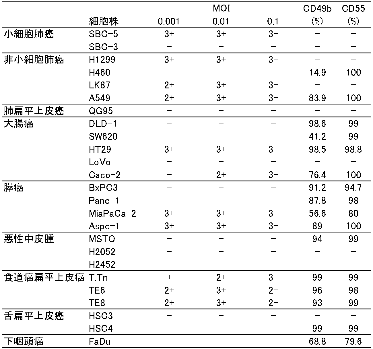 Figure JPOXMLDOC01-appb-T000001