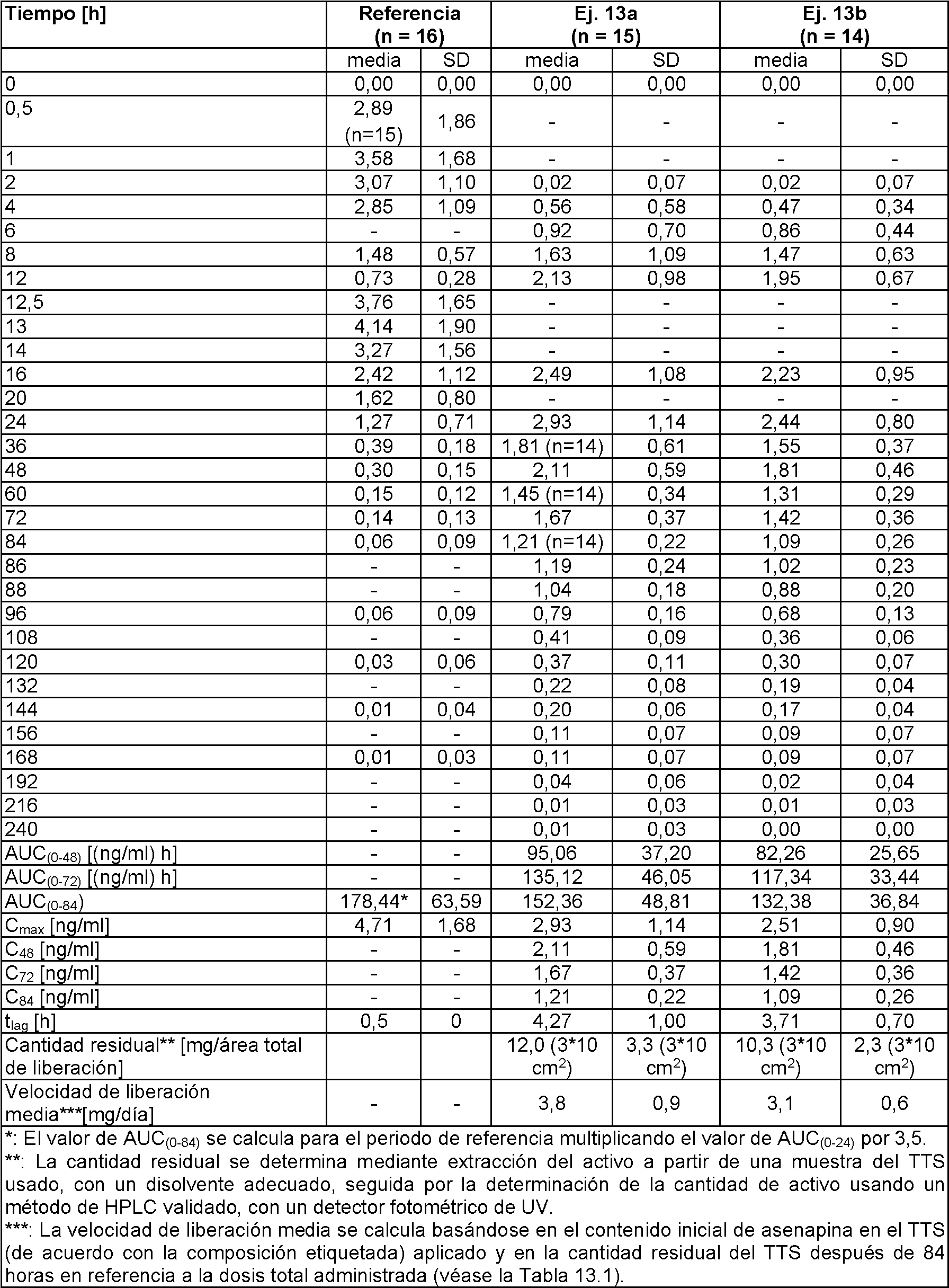 Figure imgf000054_0001