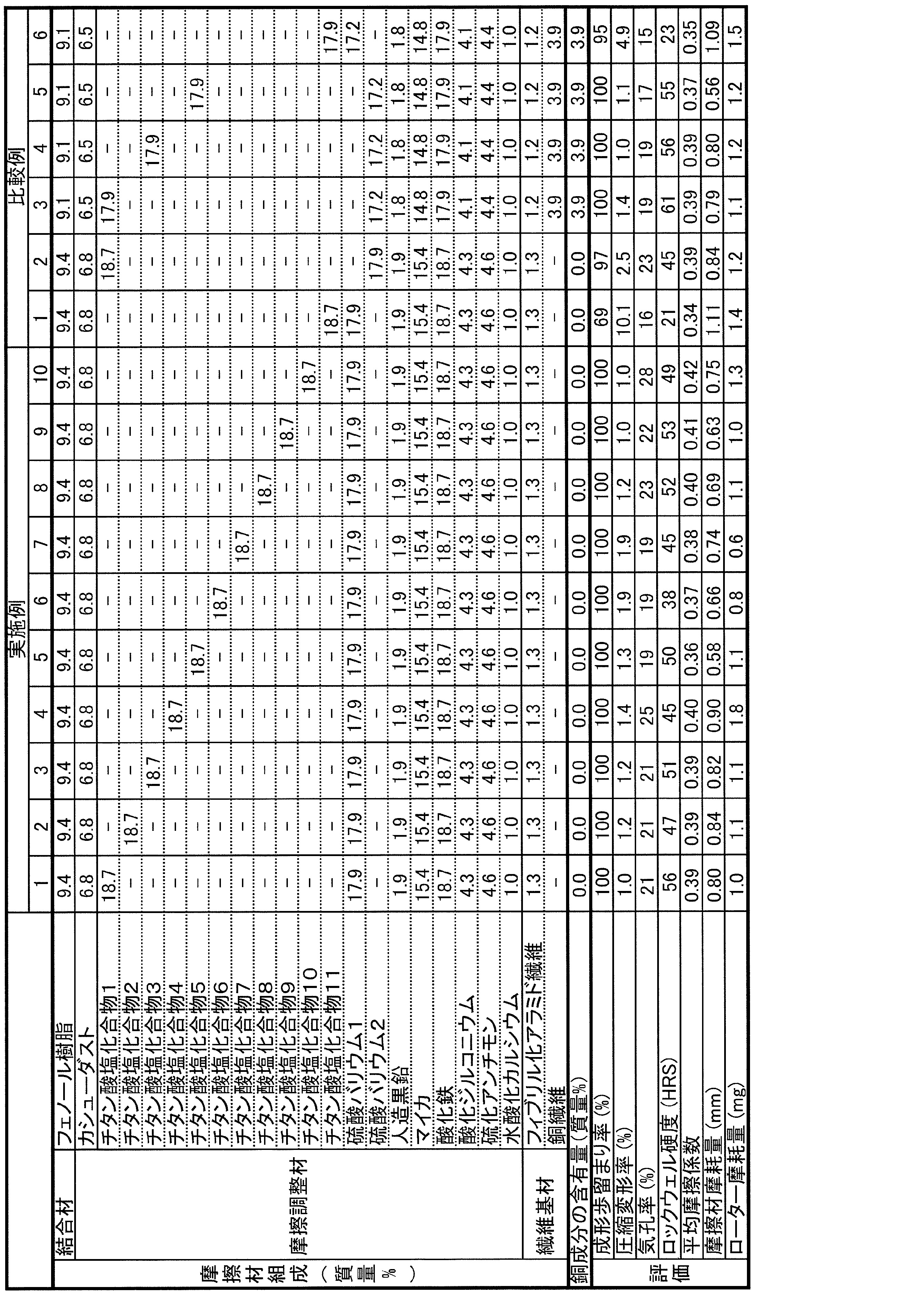 Figure JPOXMLDOC01-appb-T000003