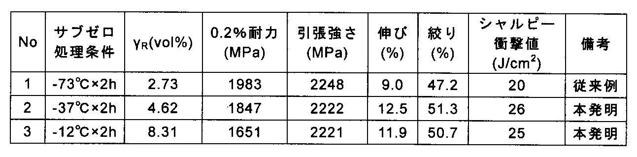 Figure JPOXMLDOC01-appb-T000002