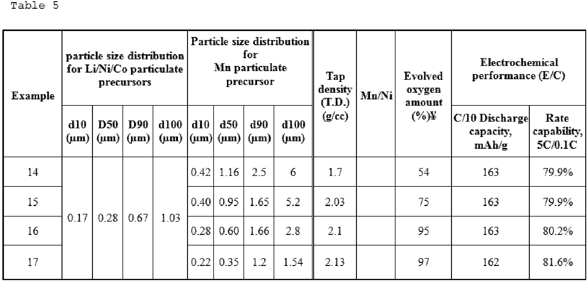 Figure imgb0004