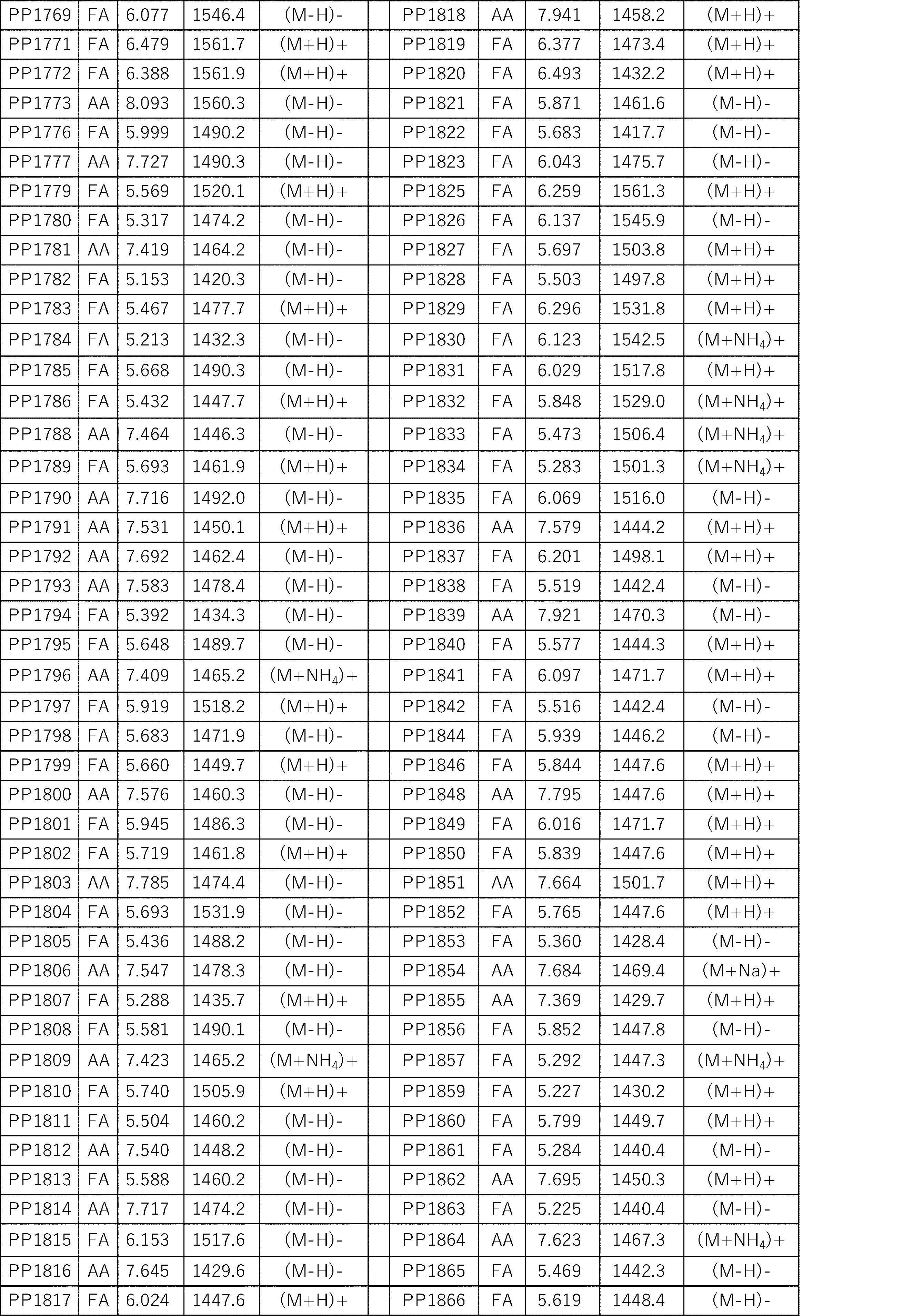 Figure JPOXMLDOC01-appb-I000466