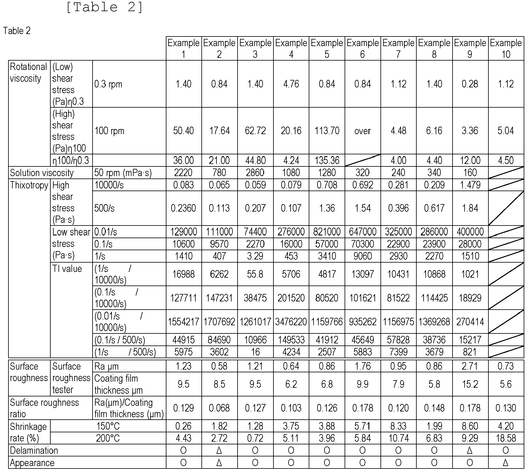Figure imgb0005