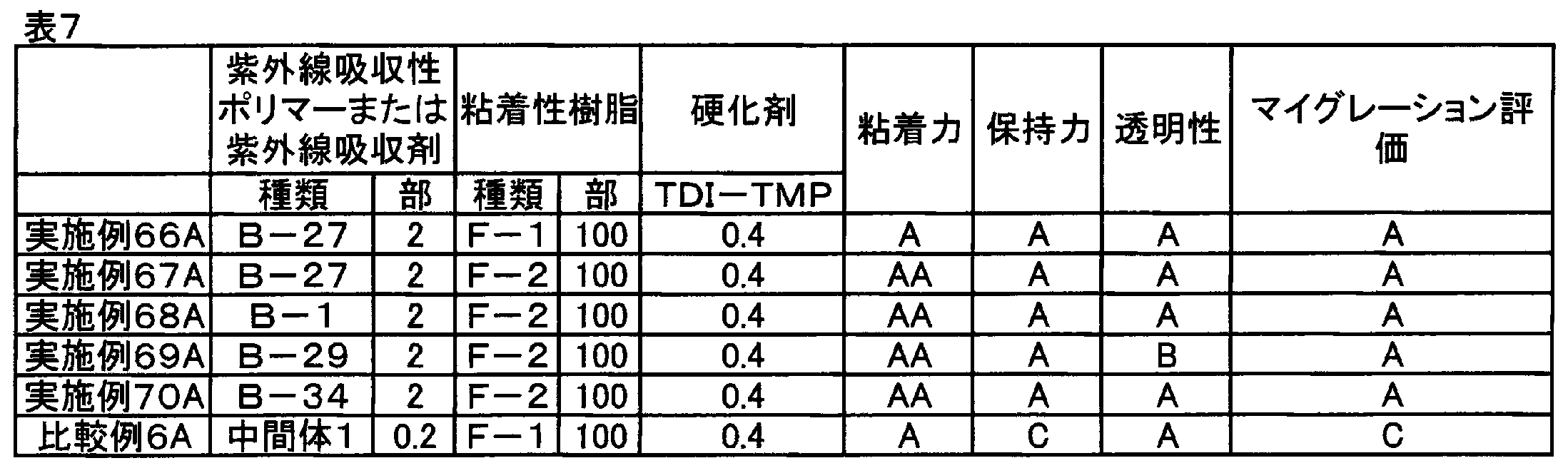 Figure JPOXMLDOC01-appb-T000060