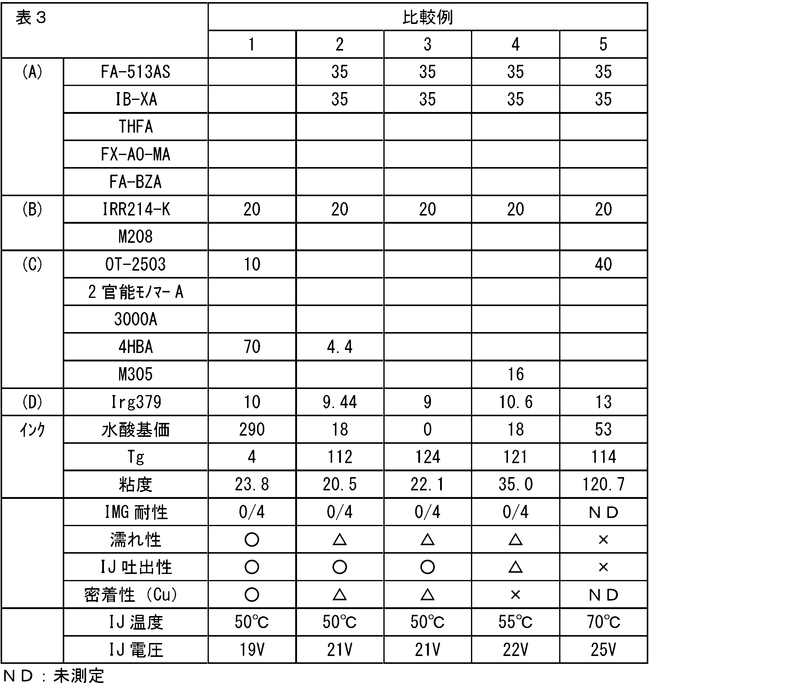 Figure JPOXMLDOC01-appb-T000014