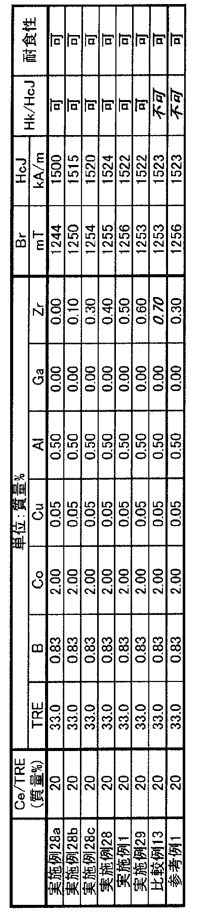 Figure JPOXMLDOC01-appb-T000008