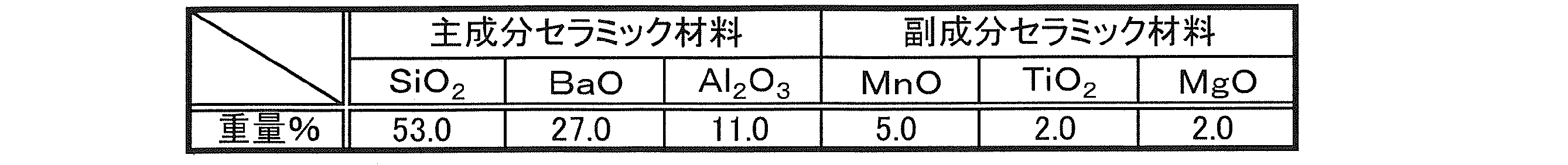 Figure JPOXMLDOC01-appb-T000001