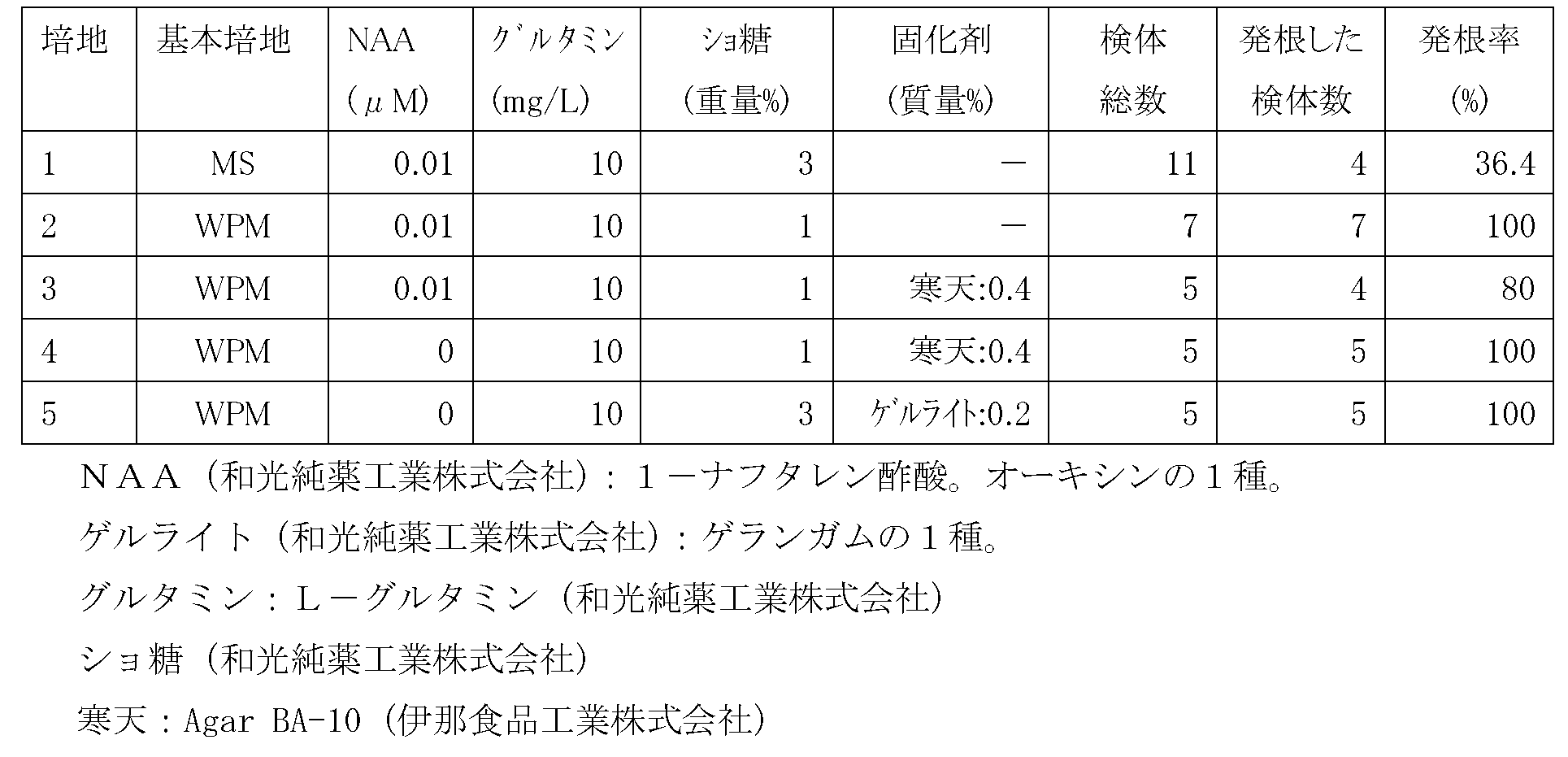 Figure JPOXMLDOC01-appb-T000027