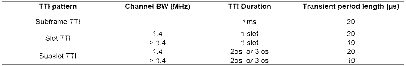 Figure pct00005