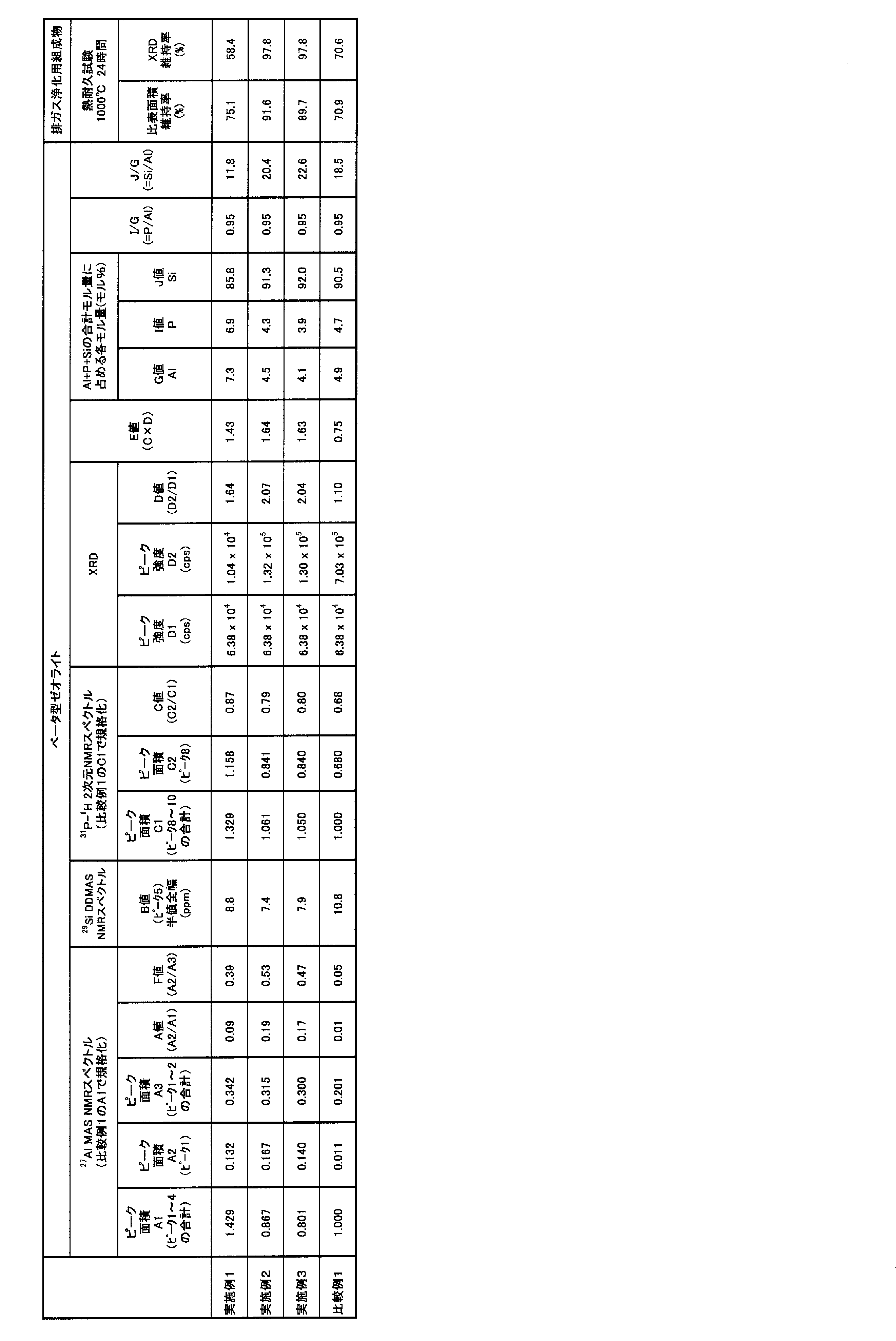 Figure JPOXMLDOC01-appb-T000002