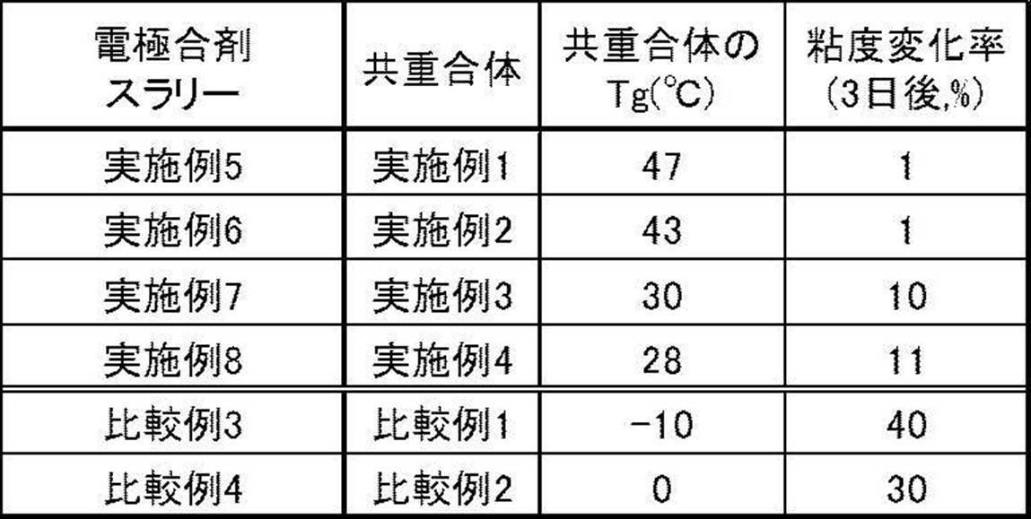 Figure JPOXMLDOC01-appb-T000007
