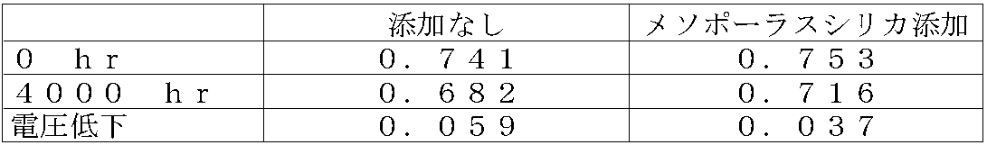 Figure JPOXMLDOC01-appb-T000005