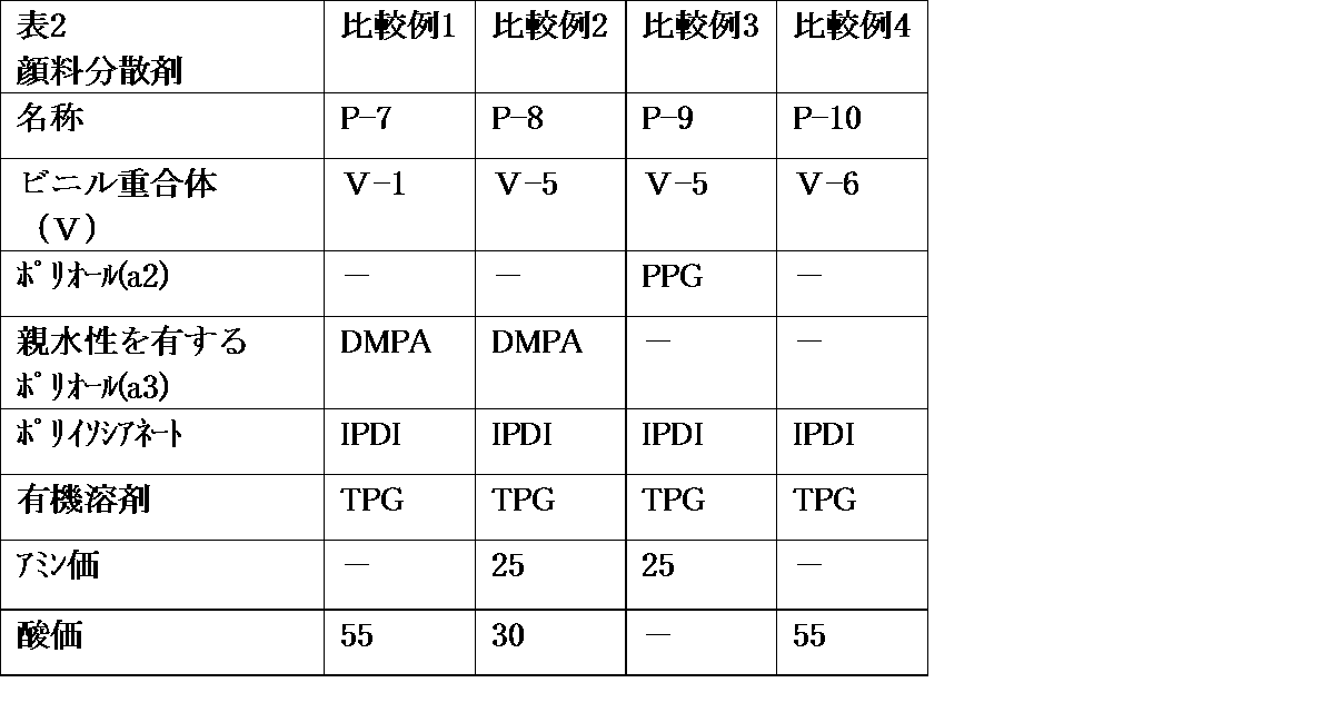 Figure JPOXMLDOC01-appb-T000002