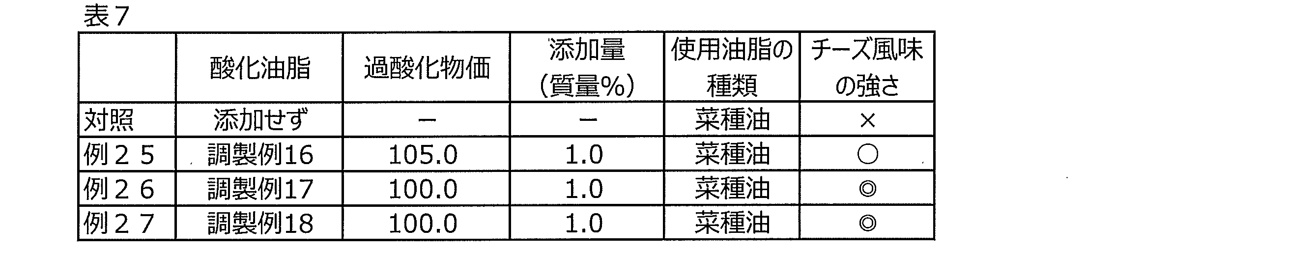 Figure JPOXMLDOC01-appb-T000007