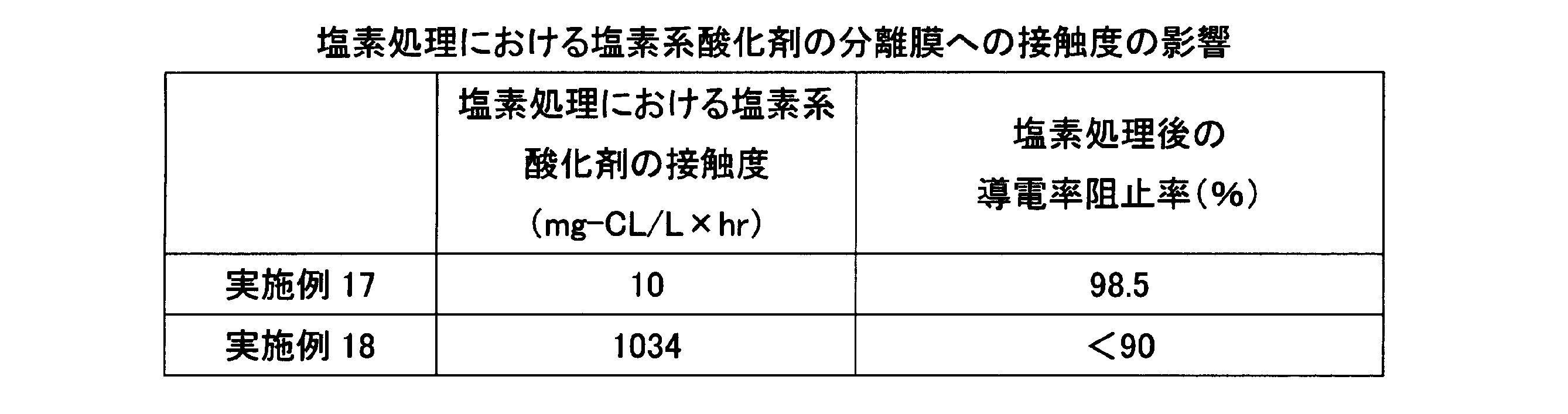 Figure JPOXMLDOC01-appb-T000008