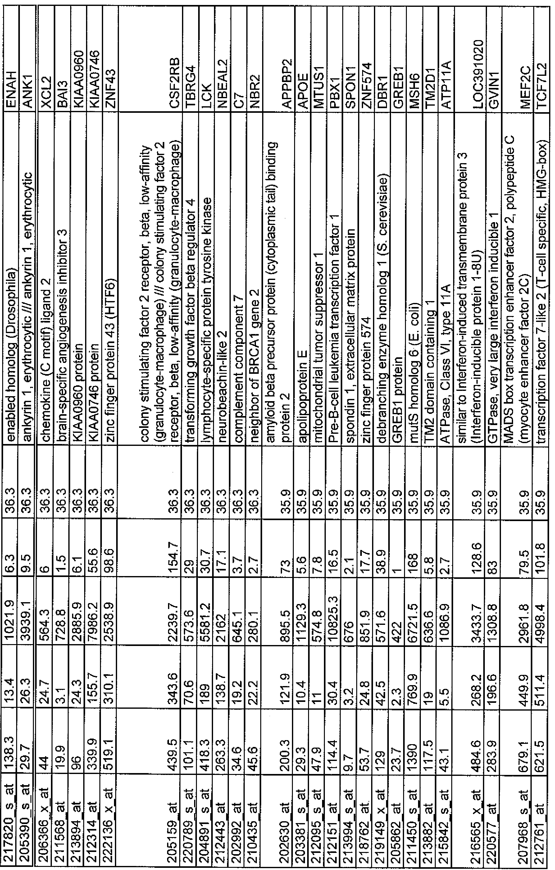 Figure imgf000054_0001