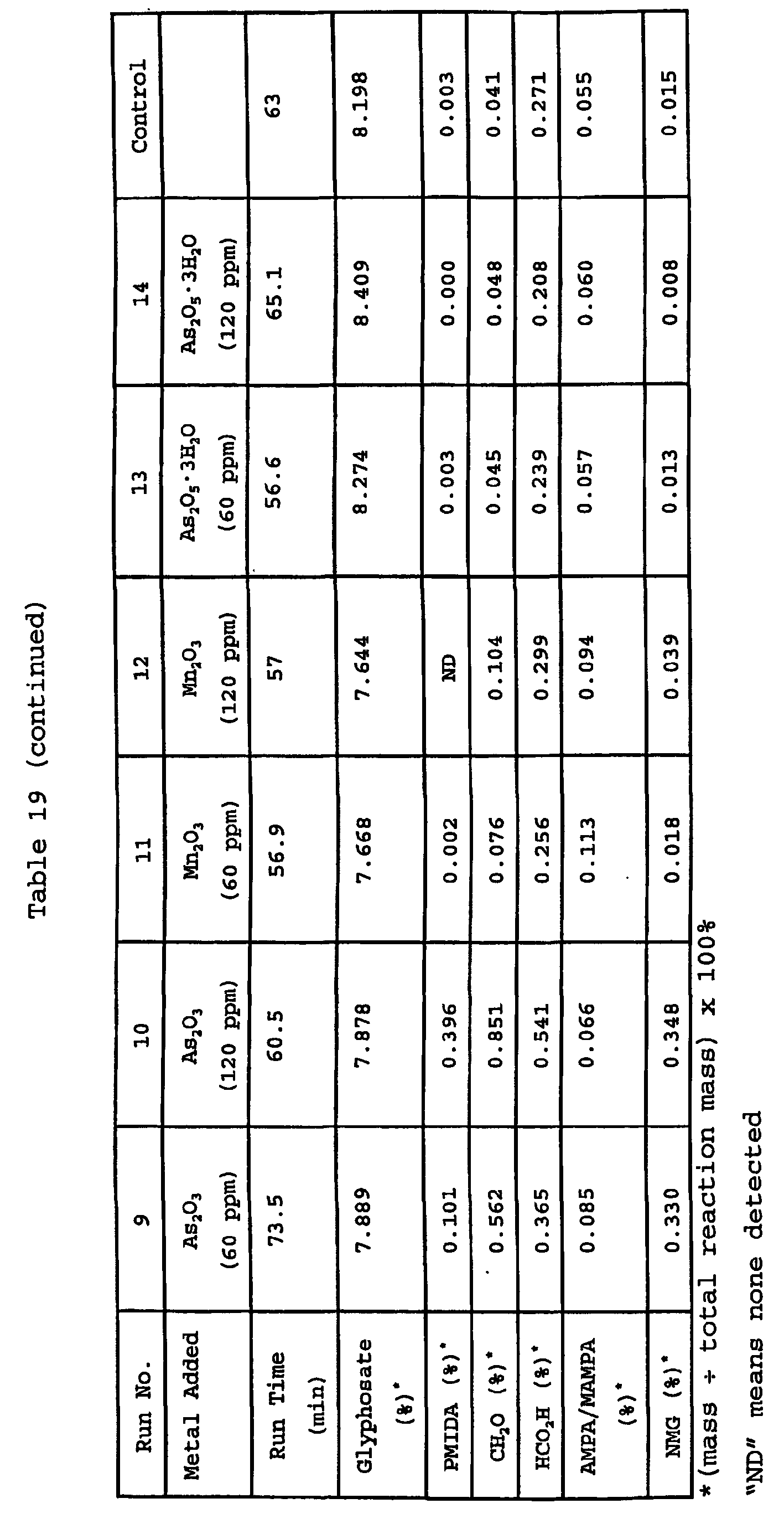 Figure imgb0004