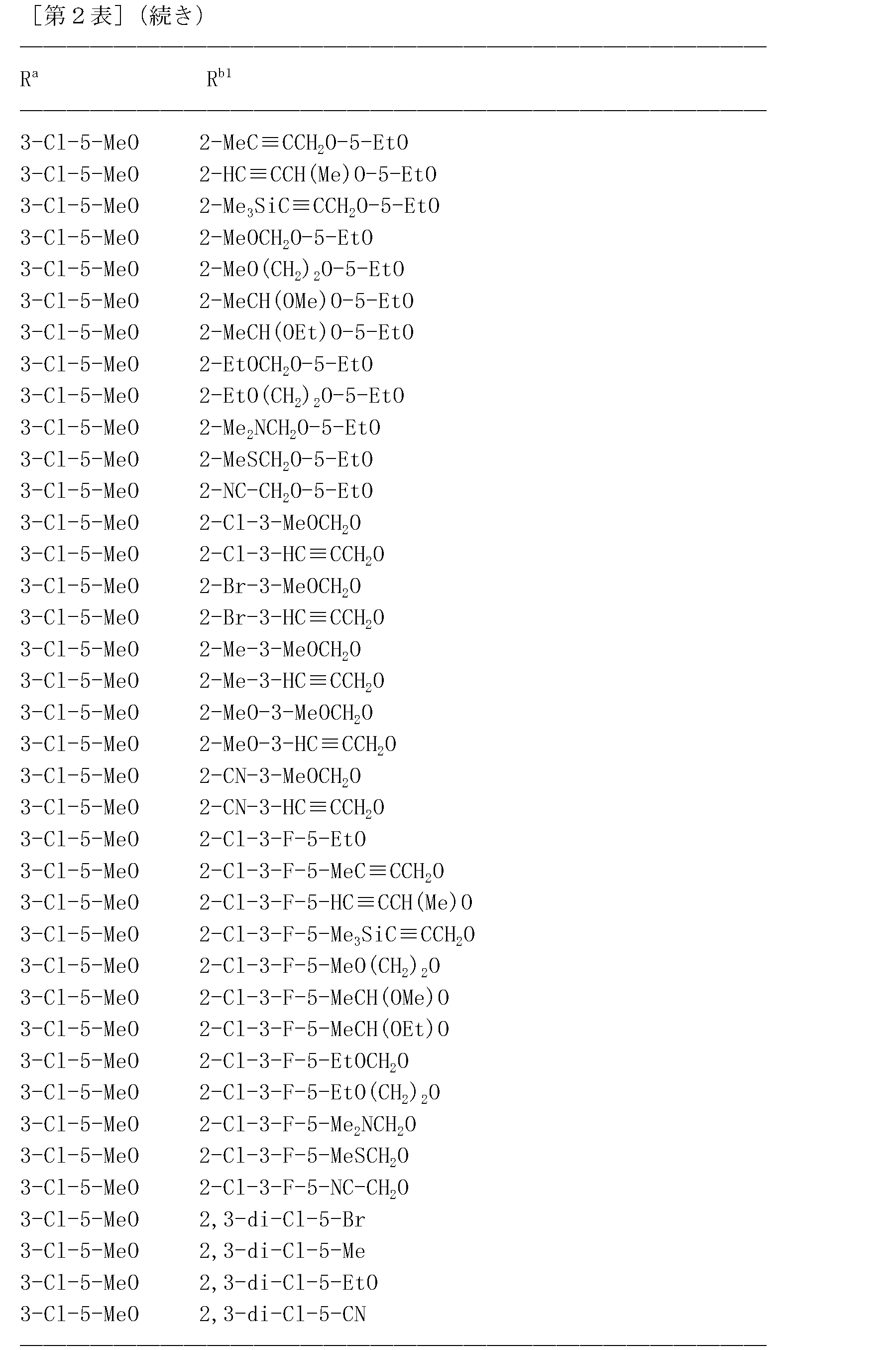 Figure JPOXMLDOC01-appb-T000159