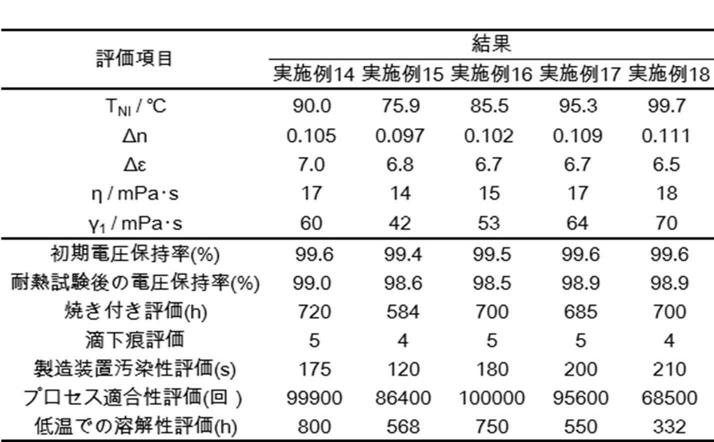 Figure JPOXMLDOC01-appb-T000297
