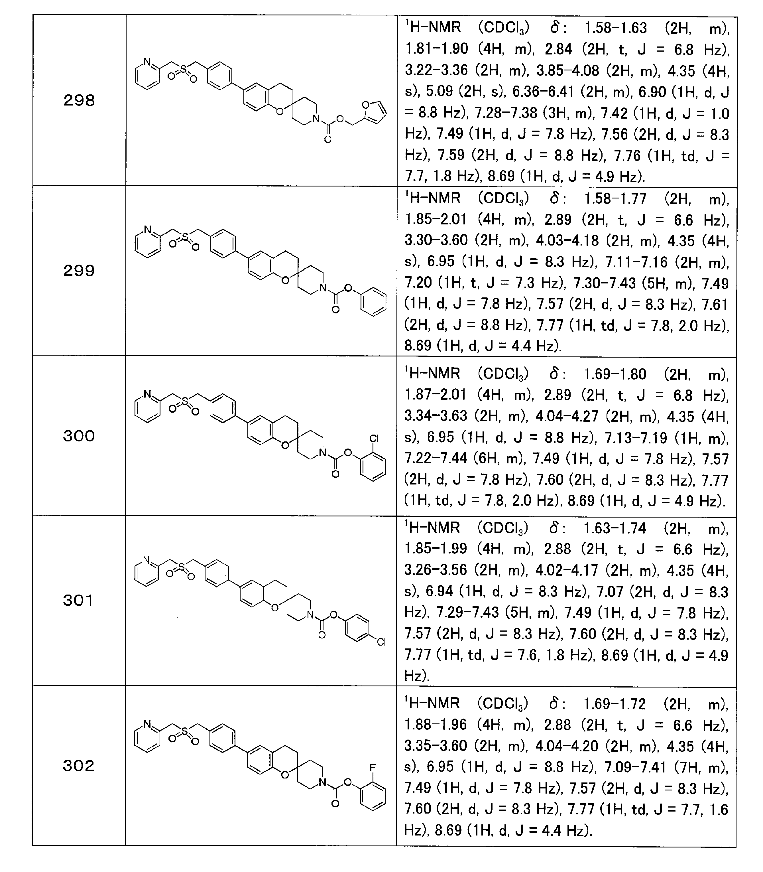Figure JPOXMLDOC01-appb-T000072