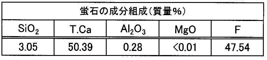 Figure JPOXMLDOC01-appb-T000008